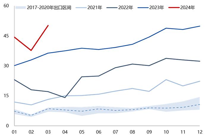 【兴期研究：周度策略】依旧乐观，有色及黑色金属链品种最强