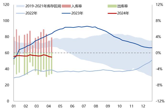 【兴期研究：周度策略】依旧乐观，有色及黑色金属链品种最强