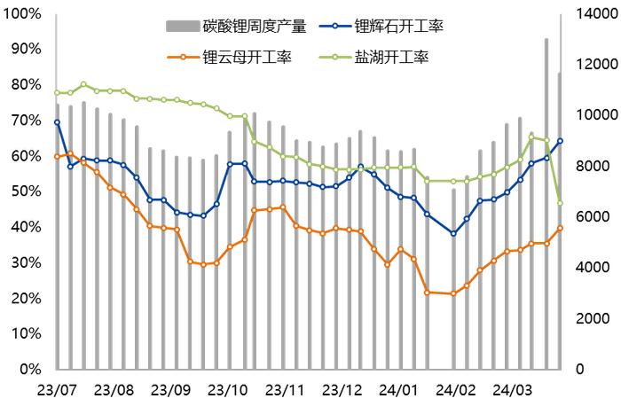 【兴期研究：周度策略】依旧乐观，有色及黑色金属链品种最强