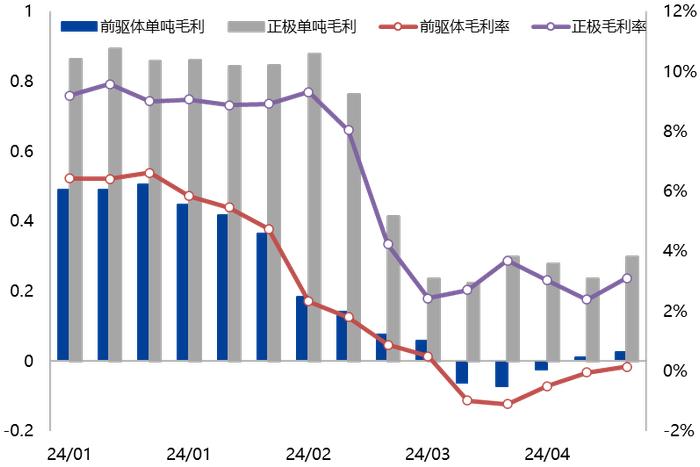 【兴期研究：周度策略】依旧乐观，有色及黑色金属链品种最强