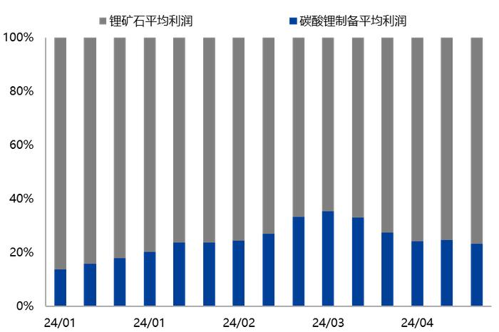 【兴期研究：周度策略】依旧乐观，有色及黑色金属链品种最强