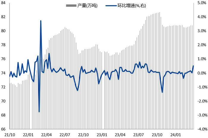 【兴期研究：周度策略】依旧乐观，有色及黑色金属链品种最强