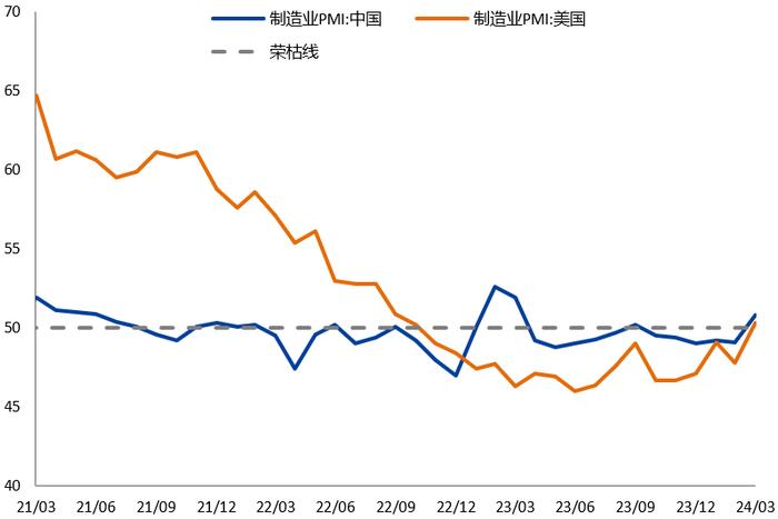 【兴期研究：周度策略】依旧乐观，有色及黑色金属链品种最强