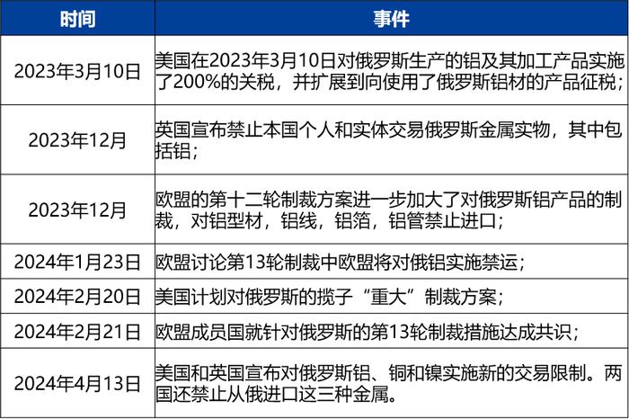 【兴期研究：周度策略】依旧乐观，有色及黑色金属链品种最强