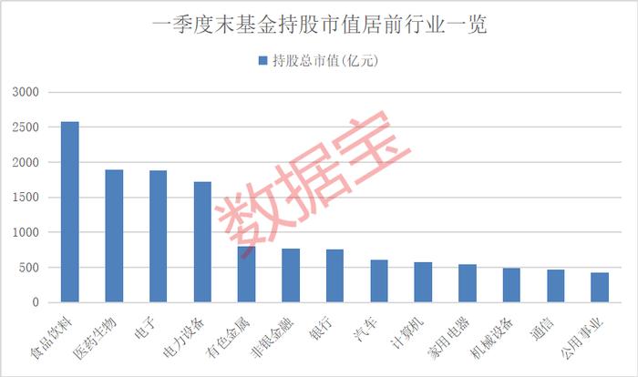 一季度基金重仓股出炉 矿业巨头获500家持仓 中央汇金间接增持