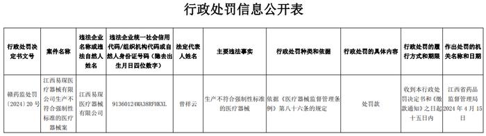 江西易琛医疗器械有限公司生产不符合强制性标准的医疗器械案