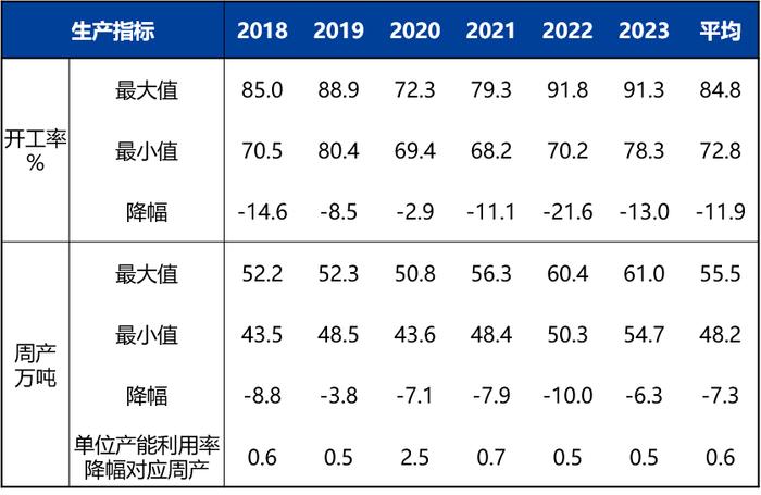 【兴期研究：周度策略】依旧乐观，有色及黑色金属链品种最强