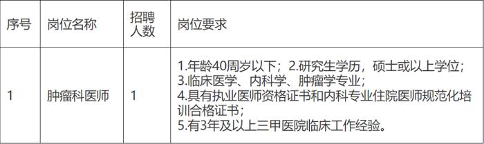 福建招聘信息发布丨350人！福建多家单位招人！