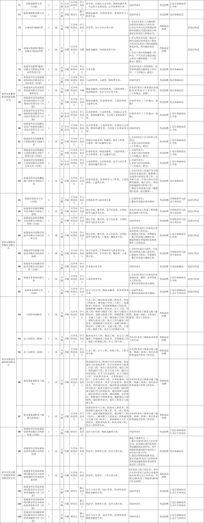 福建招聘信息发布丨350人！福建多家单位招人！