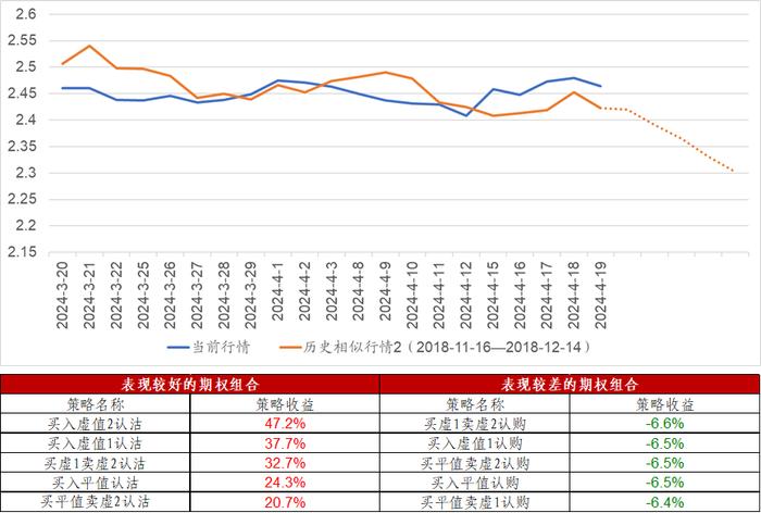 信·期权 | 期权标的波动加大，下周4月份ETF期权临近到期，注意合约到期风险