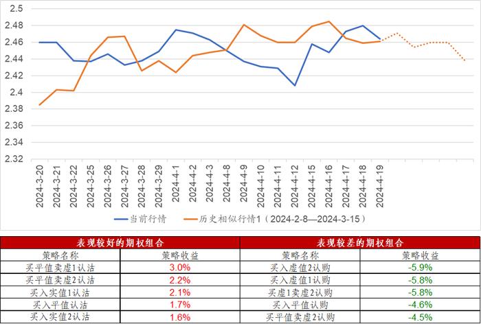 信·期权 | 期权标的波动加大，下周4月份ETF期权临近到期，注意合约到期风险