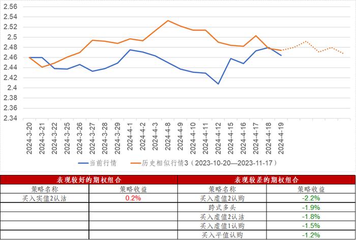 信·期权 | 期权标的波动加大，下周4月份ETF期权临近到期，注意合约到期风险