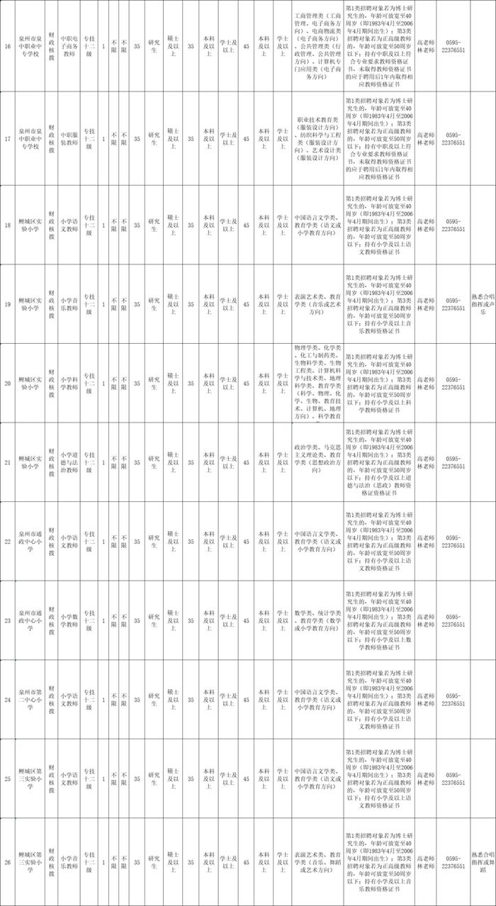 福建招聘信息发布丨350人！福建多家单位招人！