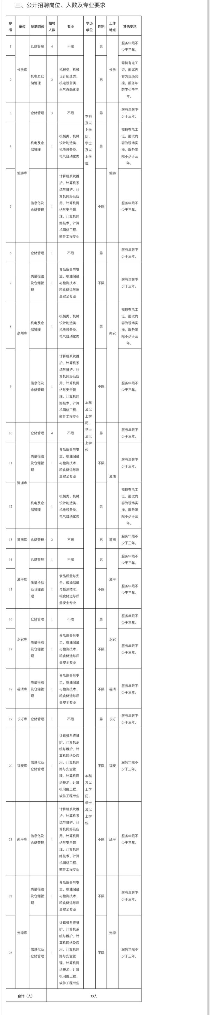 福建招聘信息发布丨350人！福建多家单位招人！