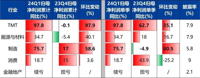 【兴期研究：周度策略】依旧乐观，有色及黑色金属链品种最强