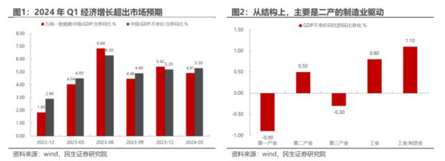 商品表达冲突具体事件，股票定价世界格局改变