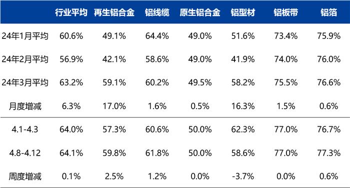 【兴期研究：周度策略】依旧乐观，有色及黑色金属链品种最强