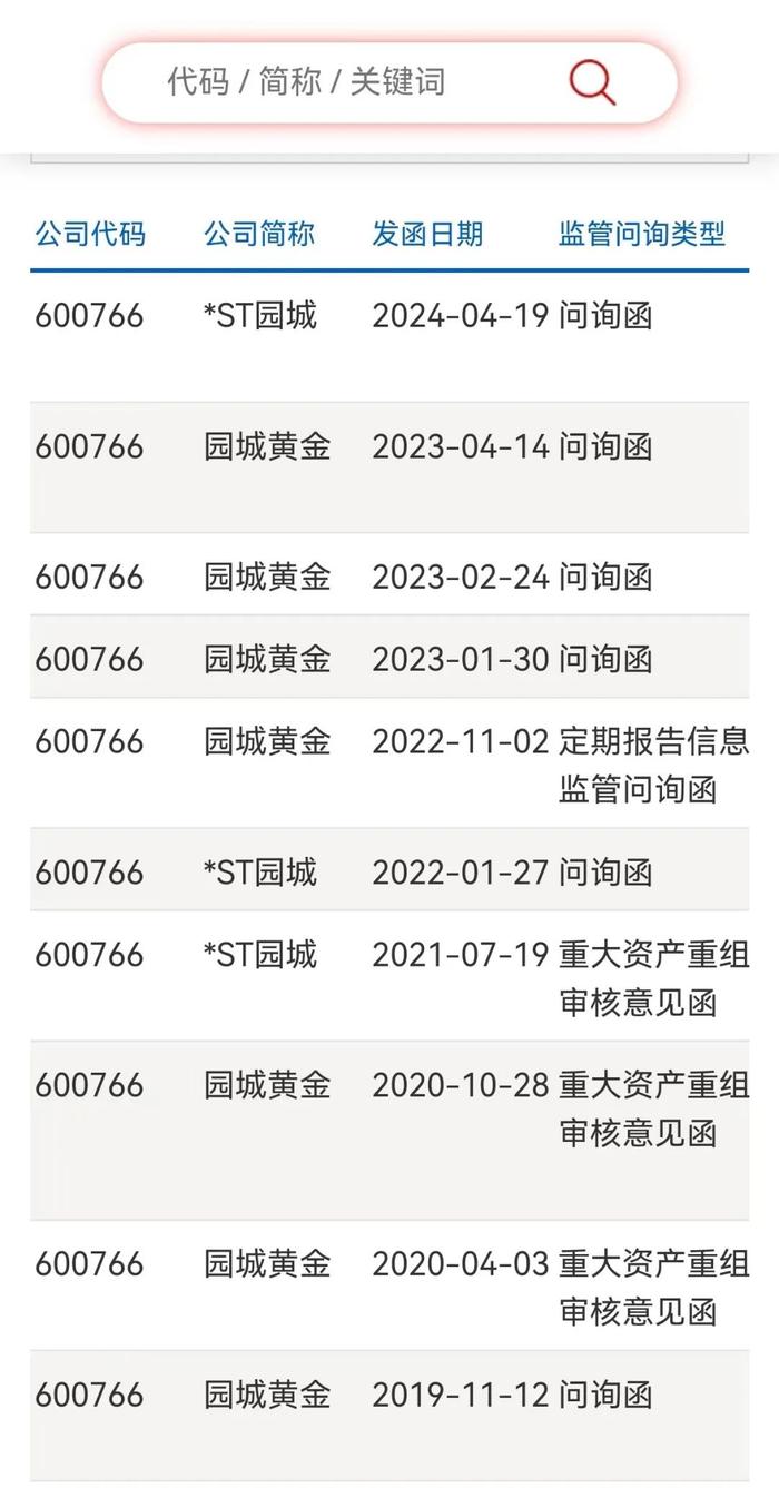 拒接监管电话！A股老牌上市公司*ST园城，茅台酒销售收入存疑？