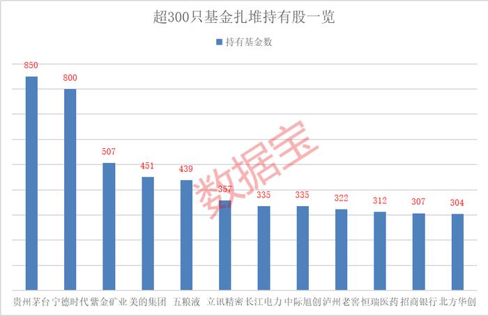 一季度基金重仓股出炉 矿业巨头获500家持仓 中央汇金间接增持