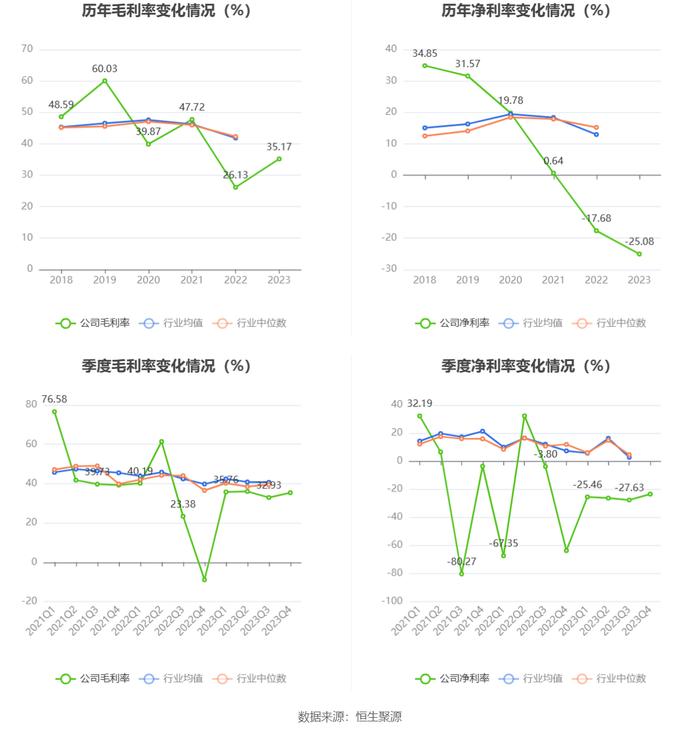 新光光电：2023年亏损3916.79万元