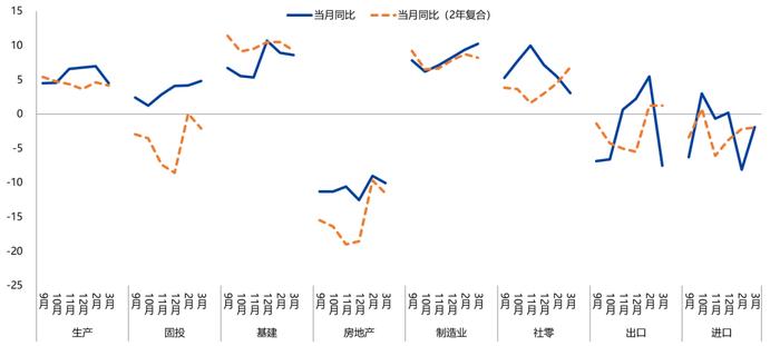 【兴期研究：周度策略】依旧乐观，有色及黑色金属链品种最强