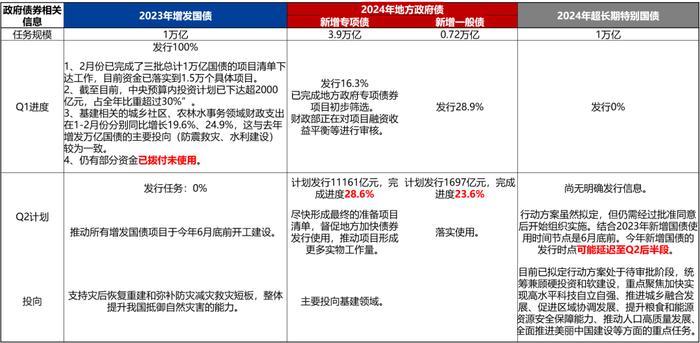 【兴期研究：周度策略】依旧乐观，有色及黑色金属链品种最强