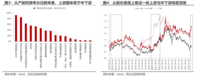 商品表达冲突具体事件，股票定价世界格局改变