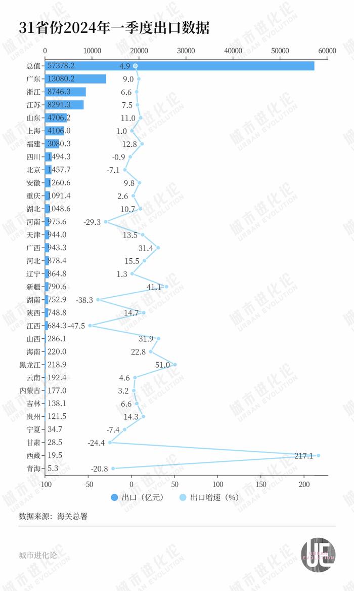 新一轮大洗牌开始，这些中部省份掉队了