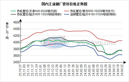 兰格管坯日盘点：焦炭二轮提涨开启 管坯价格趋稳运行