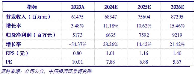 【银河化工任文坡】公司点评丨广汇能源 (600256)：煤、气价格下跌拖累全年业绩，静待煤炭产能释放