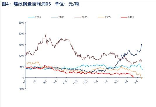 钢材库存压力逐渐缓解 螺纹钢价格震荡偏多看待