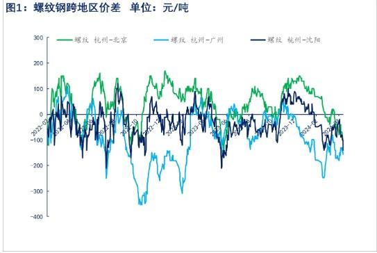 钢材库存压力逐渐缓解 螺纹钢价格震荡偏多看待