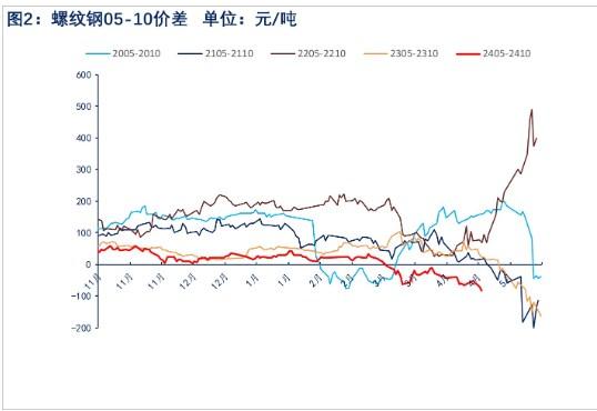 钢材库存压力逐渐缓解 螺纹钢价格震荡偏多看待