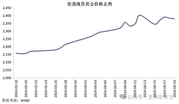 【金研•周评】人民币10年期国债收益率创新低，汇率连贬三周