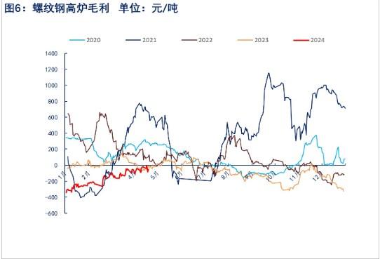 钢材库存压力逐渐缓解 螺纹钢价格震荡偏多看待