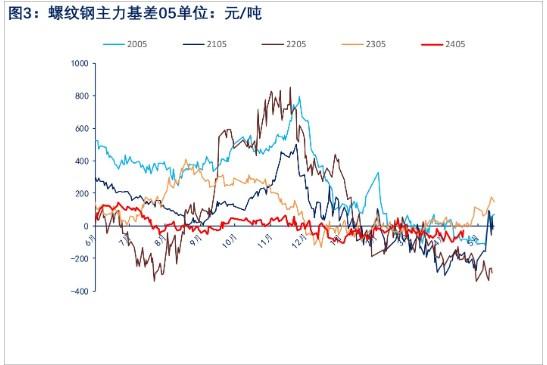 钢材库存压力逐渐缓解 螺纹钢价格震荡偏多看待