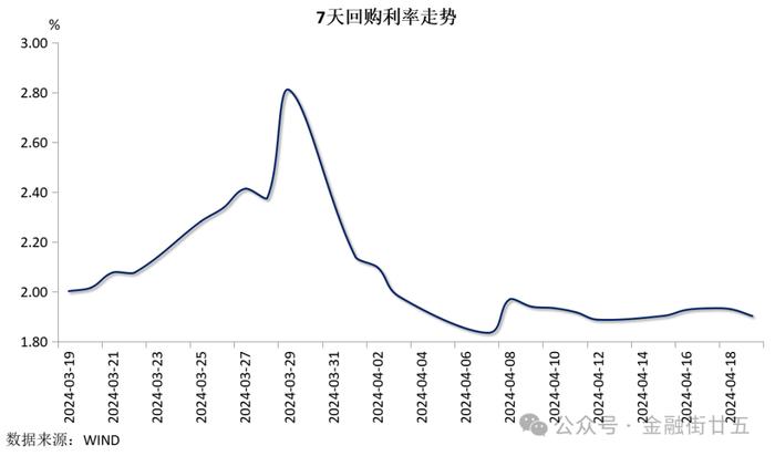 【金研•周评】人民币10年期国债收益率创新低，汇率连贬三周