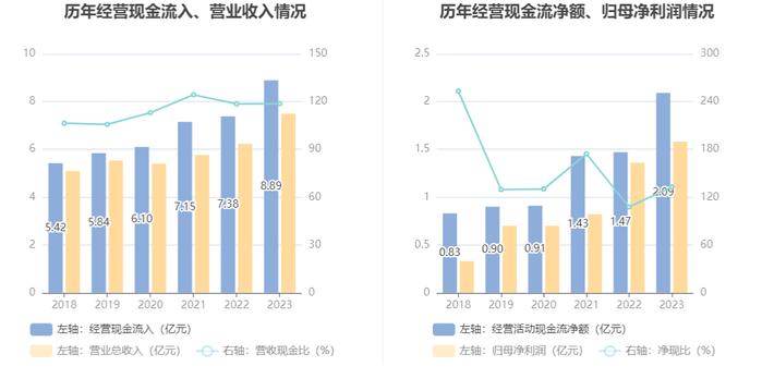 明月镜片：2023年净利润同比增长15.65% 拟10派3元