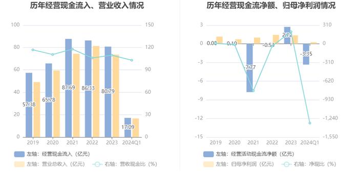 杭电股份：2024年第一季度净利润2539.80万元 同比增长13.62%