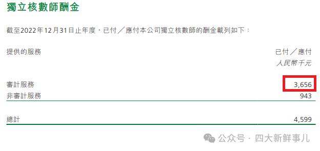 未获所需资料，毕马威辞任！另有2家上市公司强制轮换审计机构