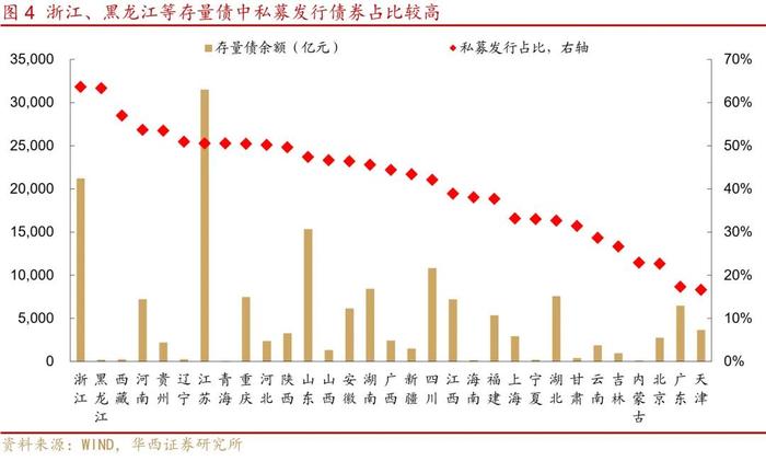 3303家最新发债城投名单