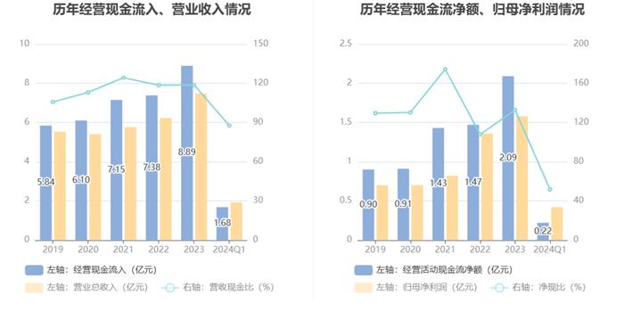 明月镜片：2024年一季度净利4220.84万元 同比增长20.42%