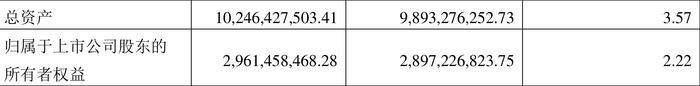 杭电股份：2024年第一季度净利润2539.80万元 同比增长13.62%