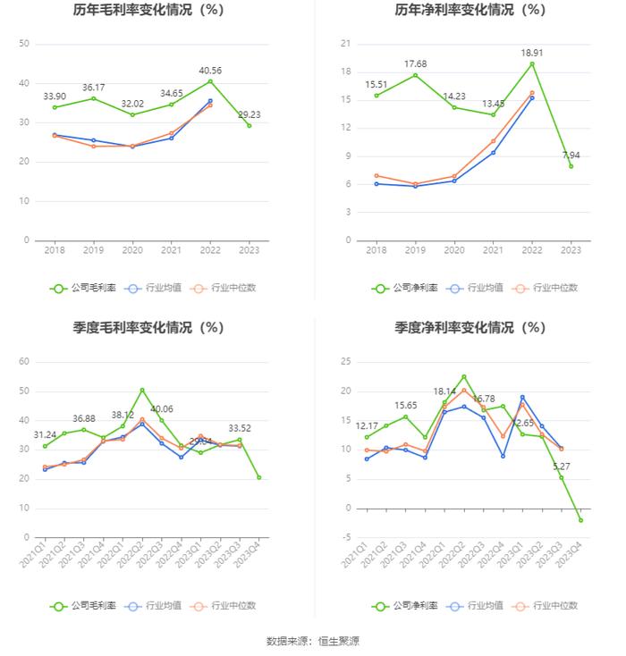 盘江股份：2023年净利润同比下降66.62% 拟10派2.8元