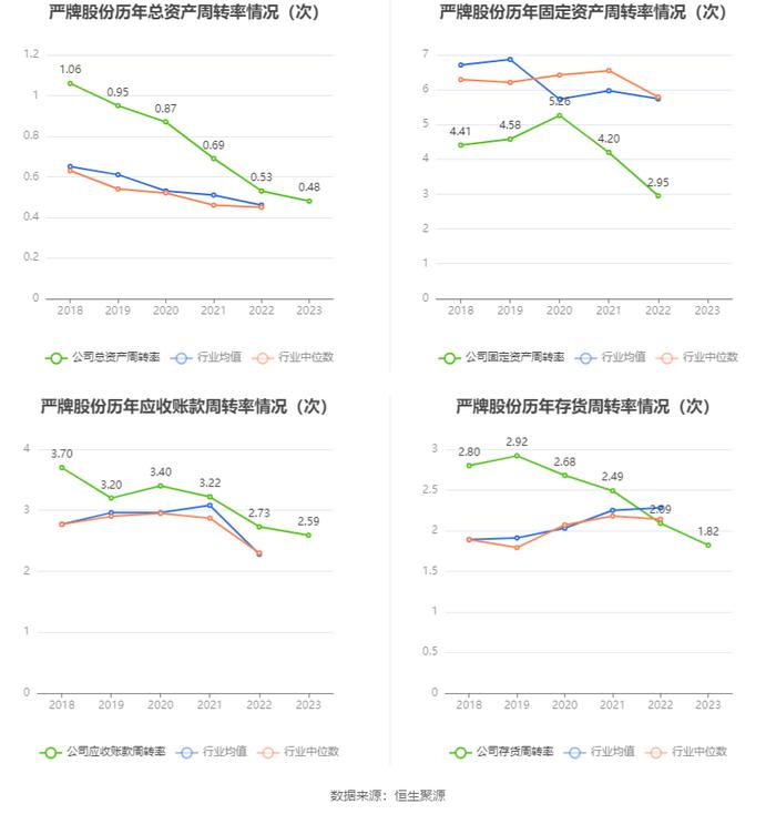 严牌股份：2023年净利润同比增长3.03% 拟10派3元