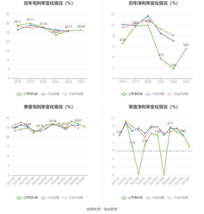 天正电气：2023年净利润同比增长258.34% 拟10转2.5股派2.5元