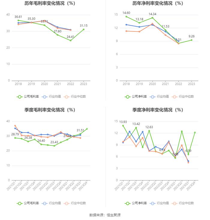 严牌股份：2023年净利润同比增长3.03% 拟10派3元