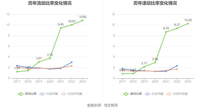 明月镜片：2023年净利润同比增长15.65% 拟10派3元