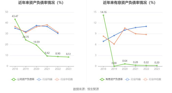 明月镜片：2023年净利润同比增长15.65% 拟10派3元