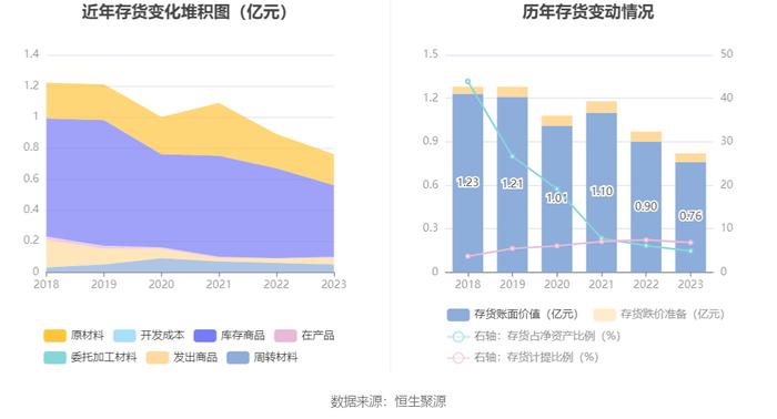 明月镜片：2023年净利润同比增长15.65% 拟10派3元